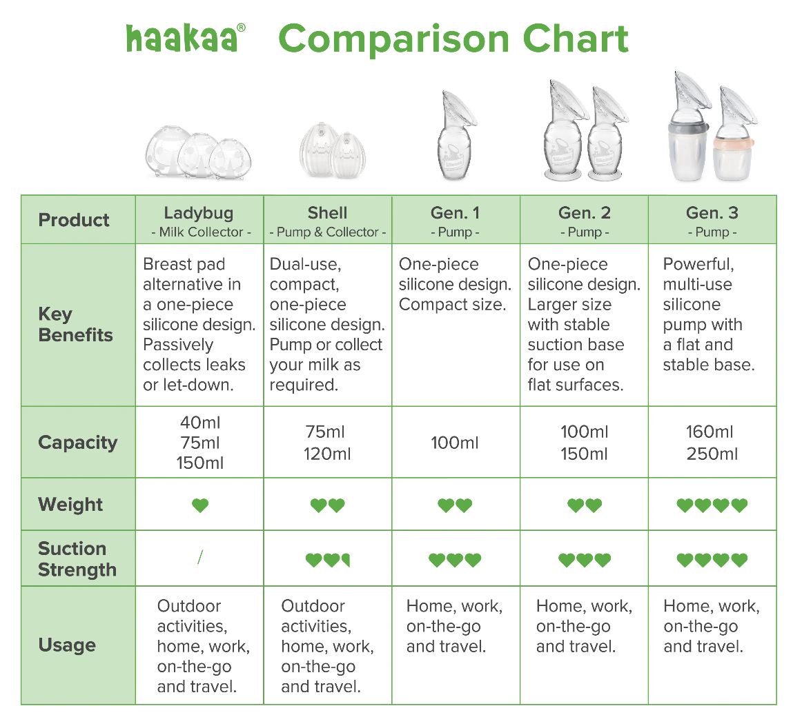 Haakaa Shell Wearable Silicone Pump 75ml 1pc