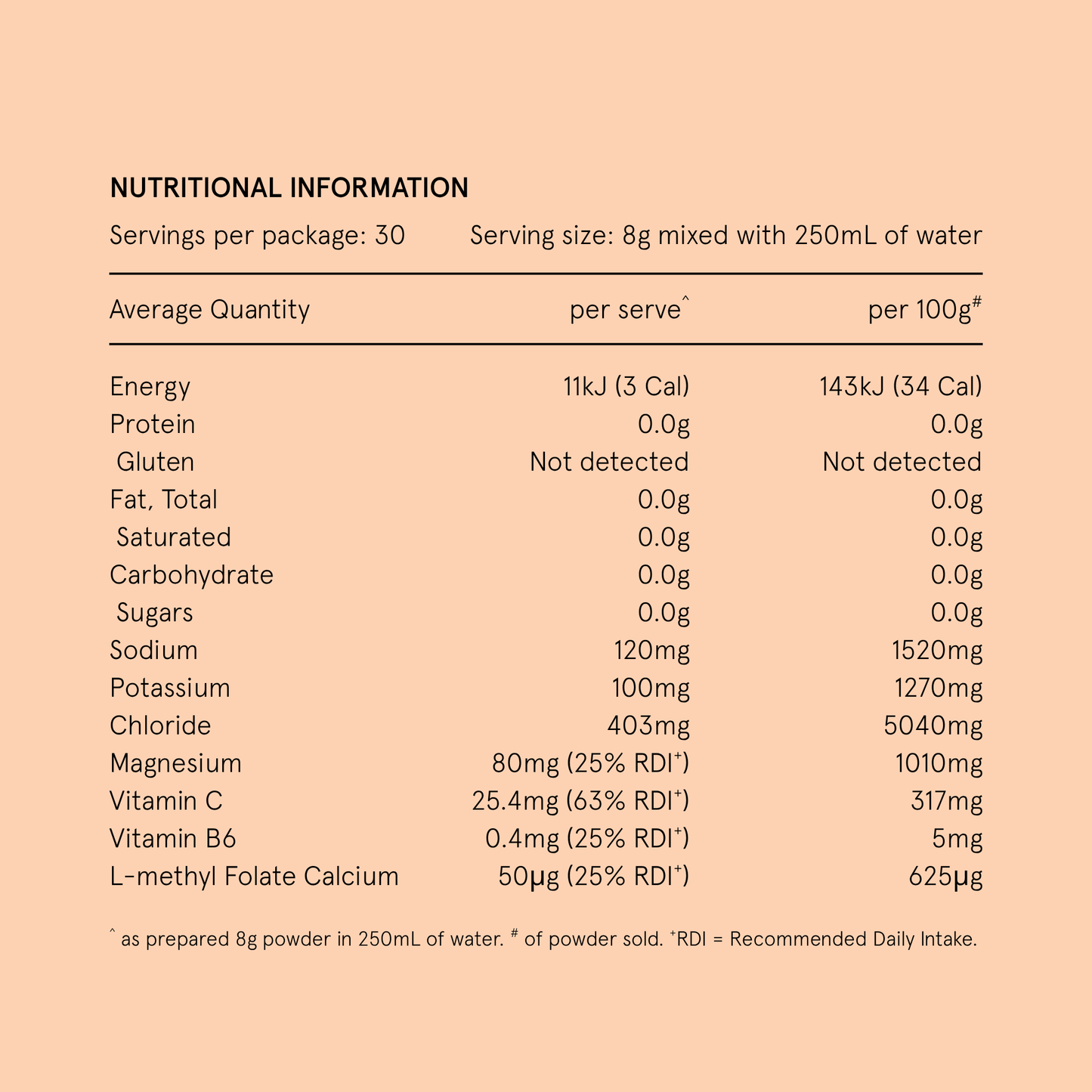 Hydramama Peach Iced Tea Electrolyte Drink | Pregnancy & Breastfeeding Hydration | Mini + Me