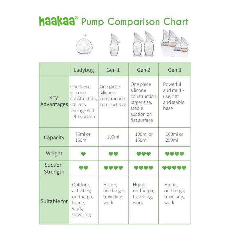 Haakaa Pump With Stopper 150ml