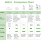 Haakaa Shell Wearable Silicone Pump 75ml 1pc