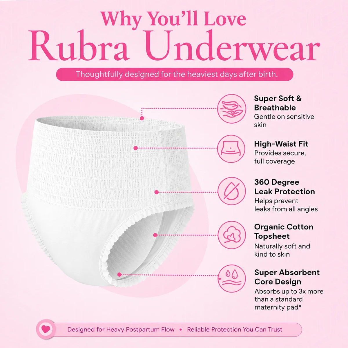 Rubra Absorbent Postpartum Underwear features